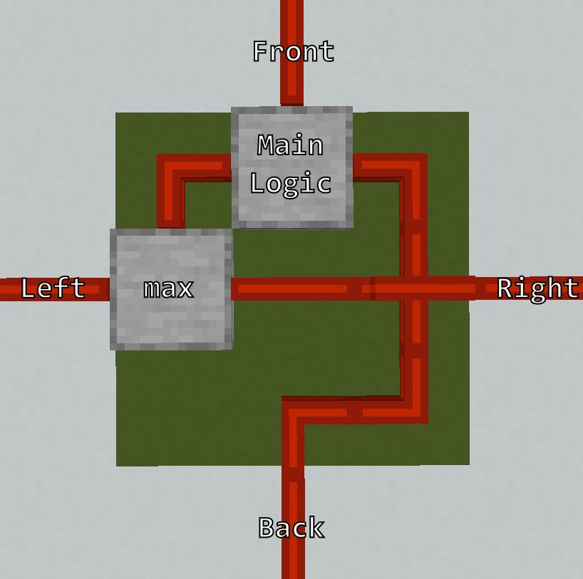 Analog Parallel Gate logic